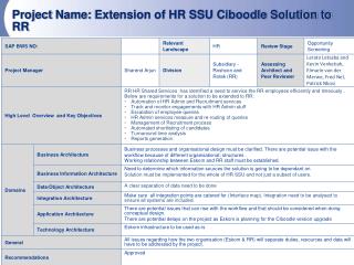 Project Name : Extension of HR SSU Ciboodle Solution to RR