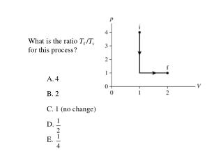 What is the ratio T f / T i for this process?
