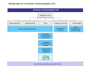 Management Team