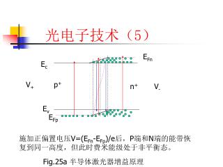 光电子技术（5）