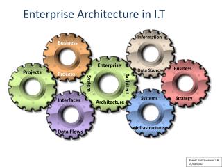 Enterprise Architecture in I.T