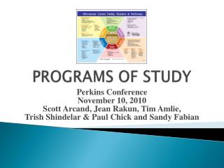 PROGRAMS OF STUDY