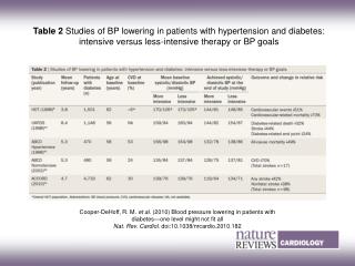 Cooper‑DeHoff, R. M. et al. (2010) Blood pressure lowering in patients with