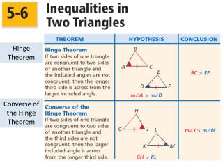 Hinge Theorem