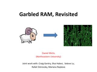 Garbled RAM, Revisited