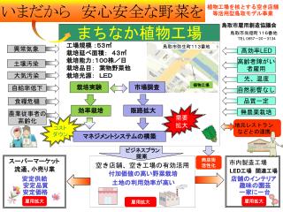 植物工場を核とする空き店舗 等活用型鳥取モデル事業