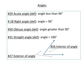 Angles