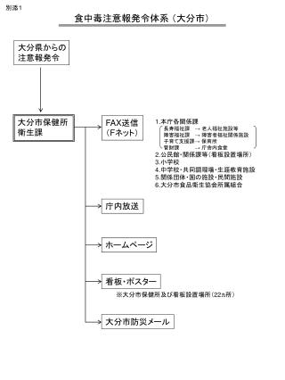 大分県からの 注意報発令