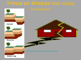 Types of Stress that cause Earthquakes