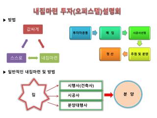 내집마련 투자 ( 오피스텔 ) 설명회