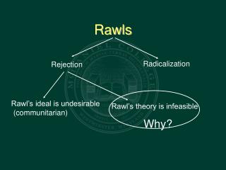 Rawls