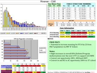 CWAY-PACT: Potential to increase manning for FY14 by 23 from PACT population via MN “A” School.