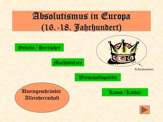 Absolutismus in Europa (16.-18. Jahrhundert)