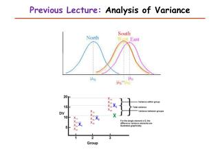 Previous Lecture: Analysis of Variance