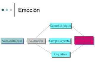 Emoción
