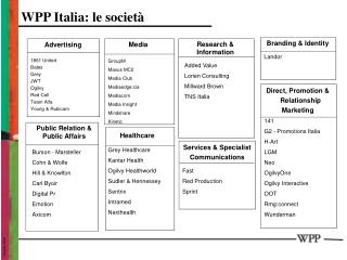 WPP Italia: le società