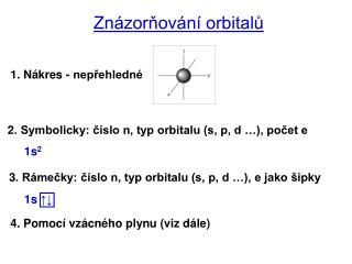 Znázorňování orbitalů