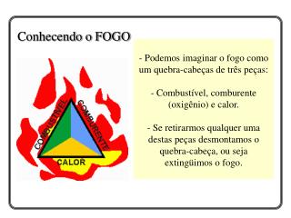 - Podemos imaginar o fogo como um quebra-cabeças de três peças: - Combustível, comburente (oxigênio) e calor.