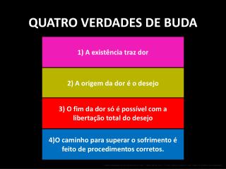 quatro verdades de Buda