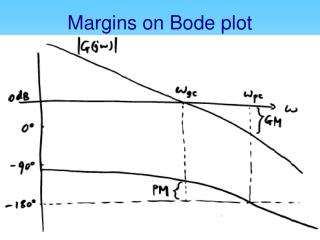 Margins on Bode plot