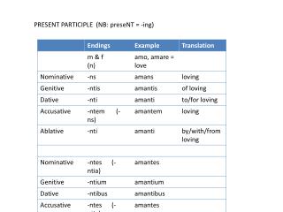 PRESENT PARTICIPLE (NB: preseNT = -ing)