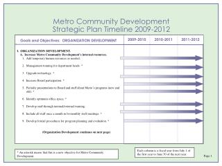 Metro Community Development Strategic Plan Timeline 2009-2012