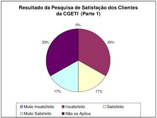 EXPECTATIVAS EM RELAÇÃO A CGETI