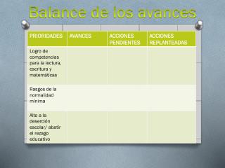 Balance de los avances