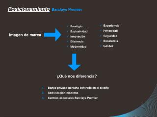 Posicionamiento Barclays Premier