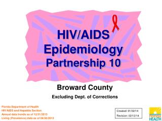 HIV/AIDS Epidemiology Partnership 10