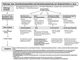 Umweltschäden Produkteschäden