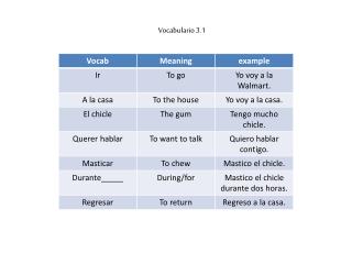 Vocabulario 3.1