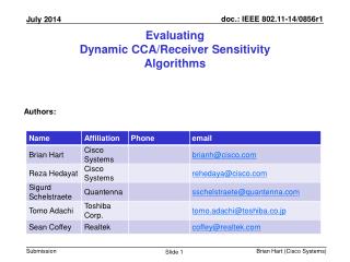 Evaluating Dynamic CCA/Receiver Sensitivity Algorithms