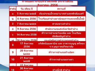 กำหนดการรับบริจาคโลหิต ประจำเดือนสิงหาคม 2556