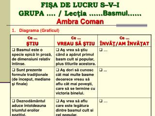 FIŞA DE LUCRU S–V–I GRUPA …. / Lecţia …… Basmul …… Ambra Coman