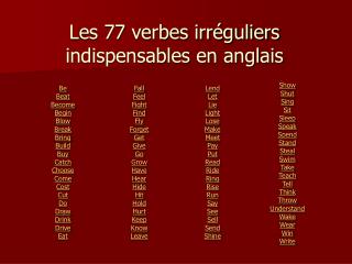 Les 77 verbes irréguliers indispensables en anglais