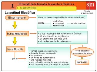 El mundo de la filosofía: la aventura filosófica