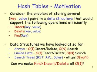 Hash Tables - Motivation