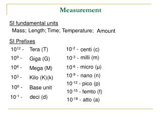 Measurement