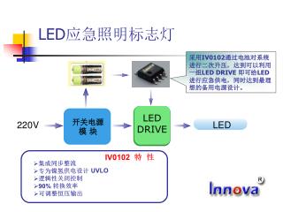 LED 应急照明标志灯