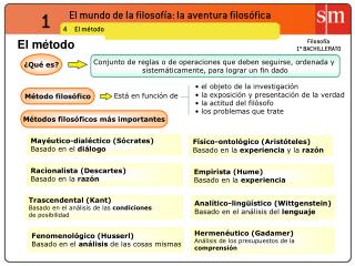 El mundo de la filosofía: la aventura filosófica