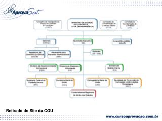 Retirado do Site da CGU