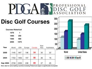 Disc Golf Courses