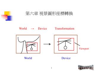 第六章 視景圖形座標轉換