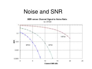 Noise and SNR