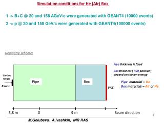 Simulation conditions for He (Air) Box