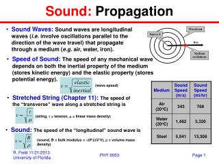 Sound: Propagation