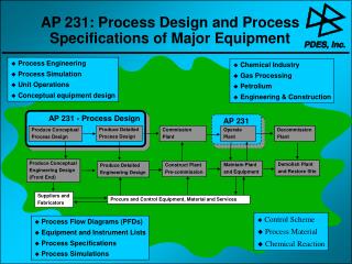AP 231: Process Design and Process Specifications of Major Equipment