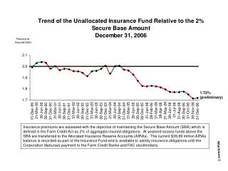 Percent of Insured Debt