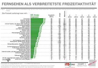 FERNSEHEN ALS VERBREITETSTE FREIZEITAKTIVITÄT